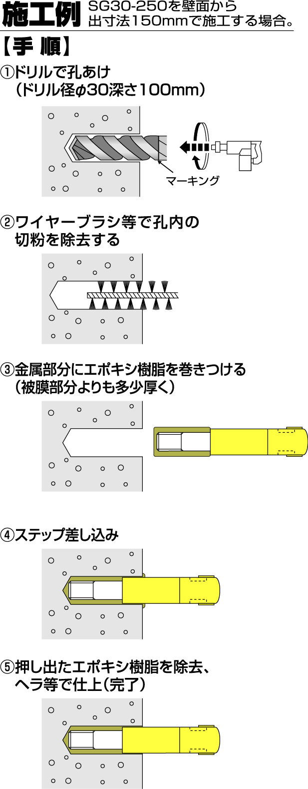 後付けタイプ（樹脂固着式）｜株式会社フレックスシステム